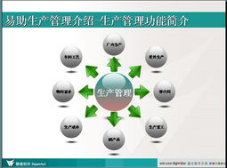 网络世界的营销利器 善用计算机网络技术构建高效产品分类体系