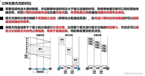 计算机网络学习的价值与技术要点